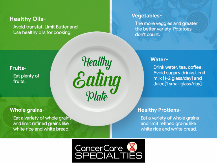 Healthy Cancer Food