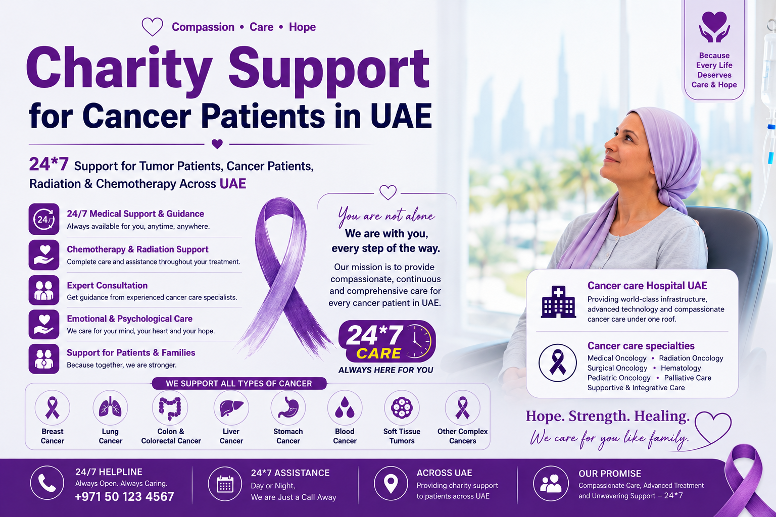 Charity Support for Cancer Patients in UAE