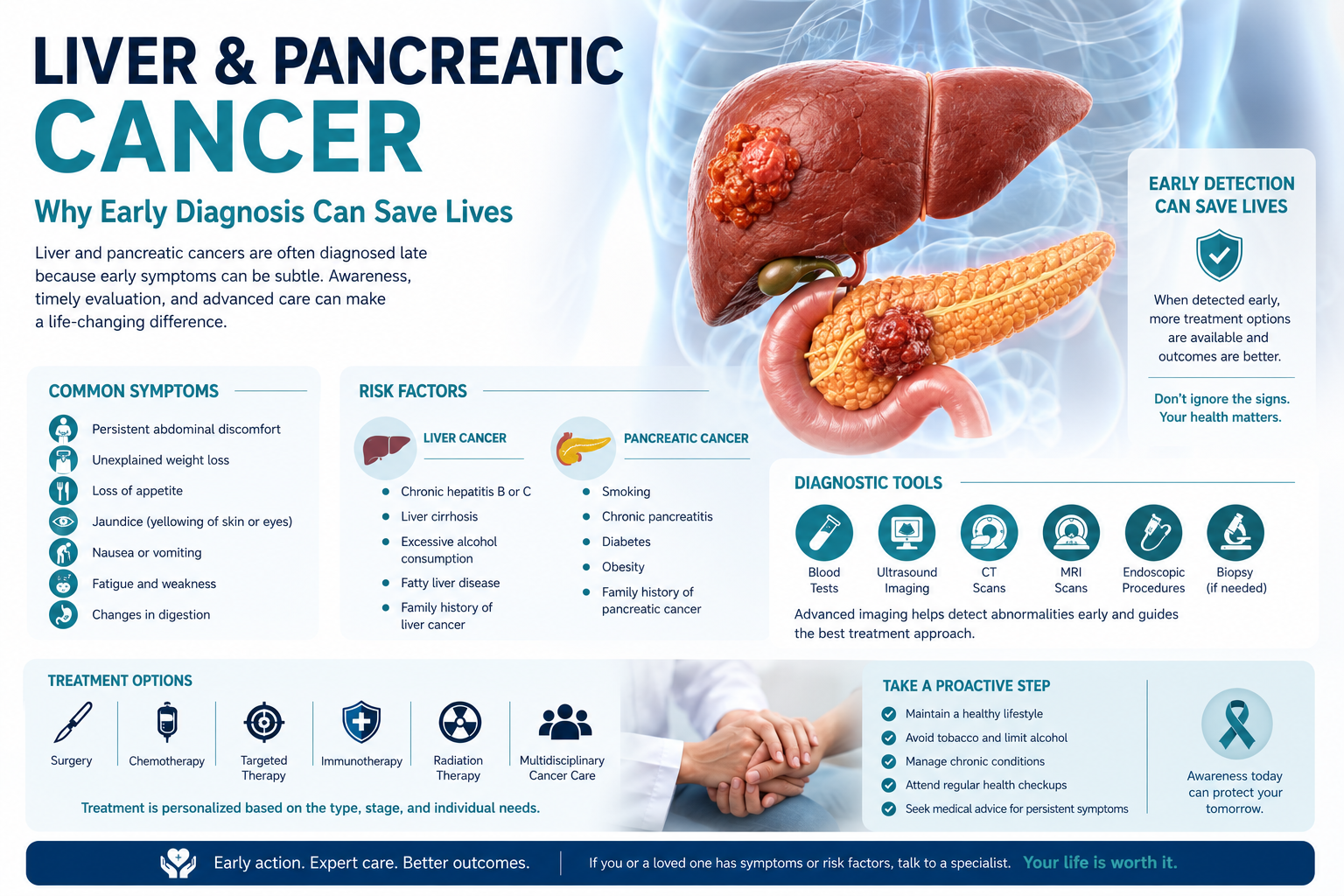 Liver and Pancreatic Cancer